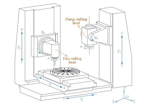 cnc milling accessories parts factory|schematic diagram of cnc machine.